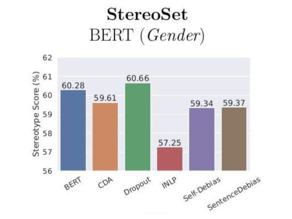 A thumbnail that highlights the contribution of the paper