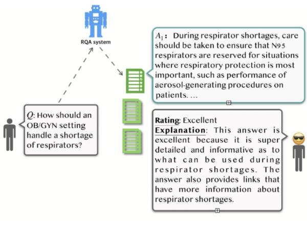 A thumbnail that highlights the contribution of the paper